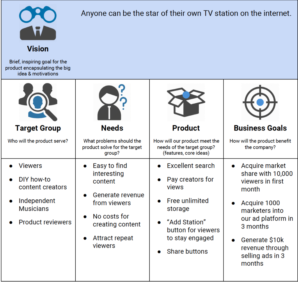 Product Vision And Strategy Template