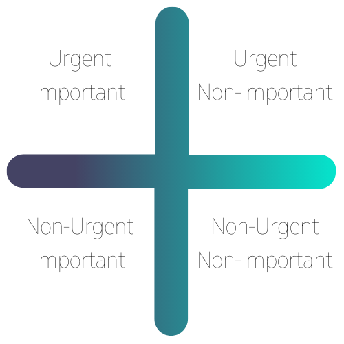 Prioritizing urgency and importance with spring goals